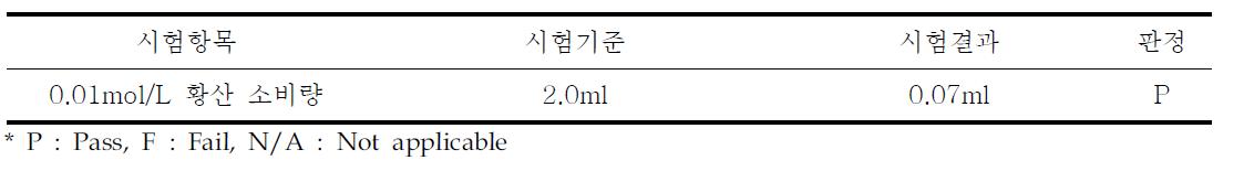 유리바이알의 용출시험 기준 및 결과