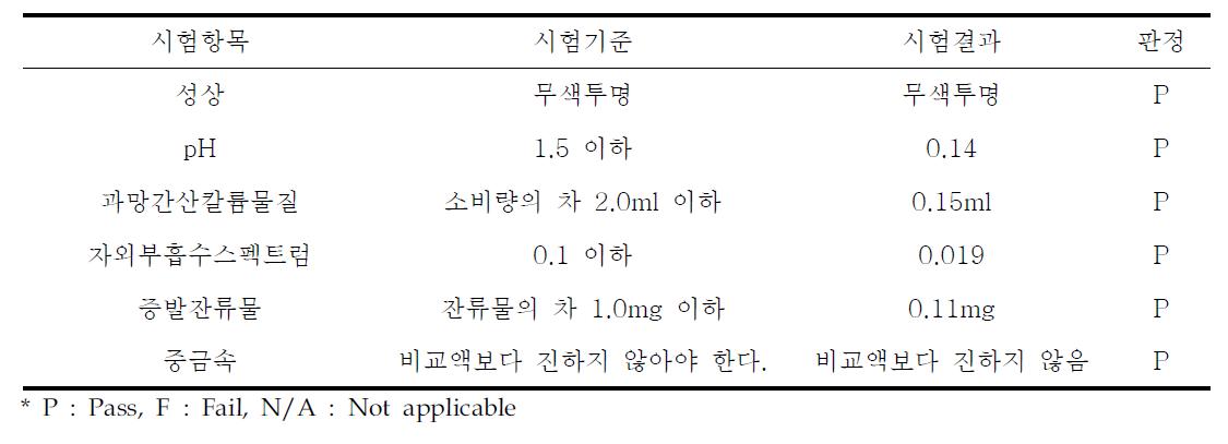 세포보관용백의 용출시험 기준 및 결과