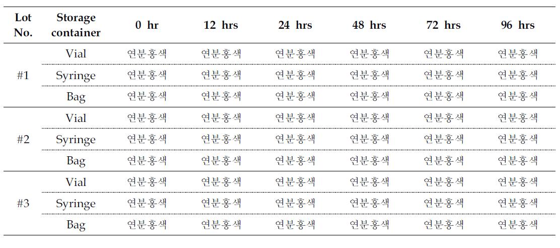 인체유래 중배엽줄기세포의 성상분석