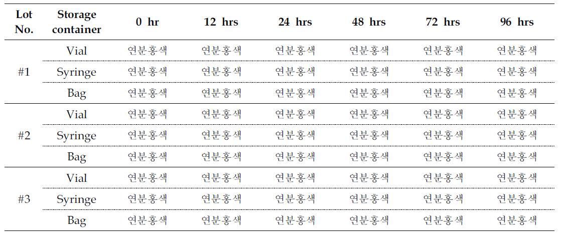 인체유래 연골세포의 성상분석