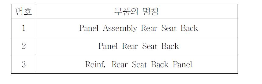 Panel Assembly Rear Seat Back 주요 부품의 명칭