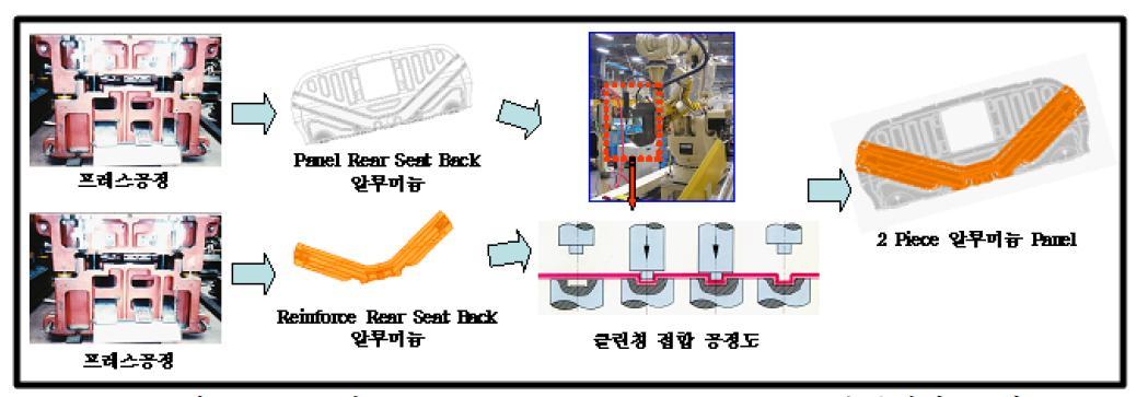 기존 Panel Ass