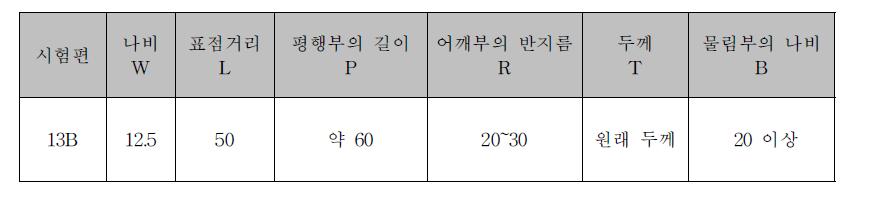 KS-13B 시편의 규격