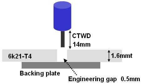 Backing plate 적용 모식도