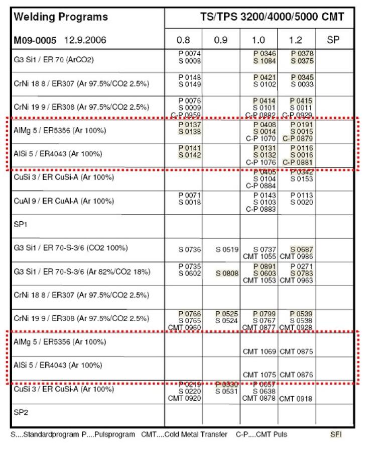 CMT 소프트웨어 내장 프로그램 정보