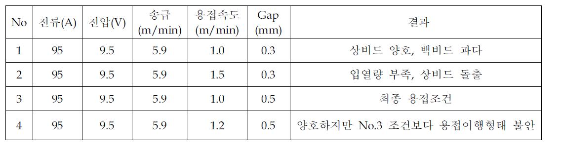 A4047 와이어 세부실험조건 및 결과