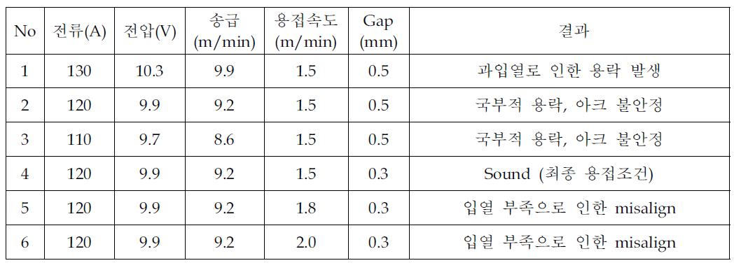 A5356 와이어 세부실험조건 및 결과