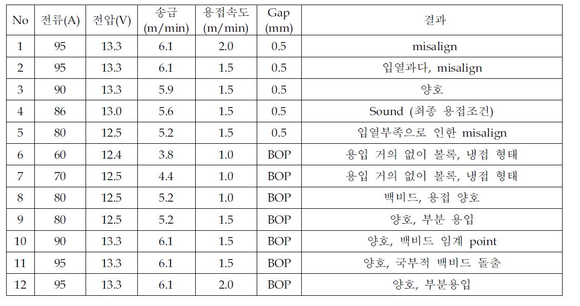 A5356 와이어 세부실험조건 및 결과