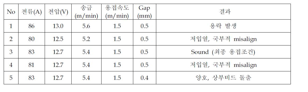 A5183 와이어 세부실험조건 및 결과