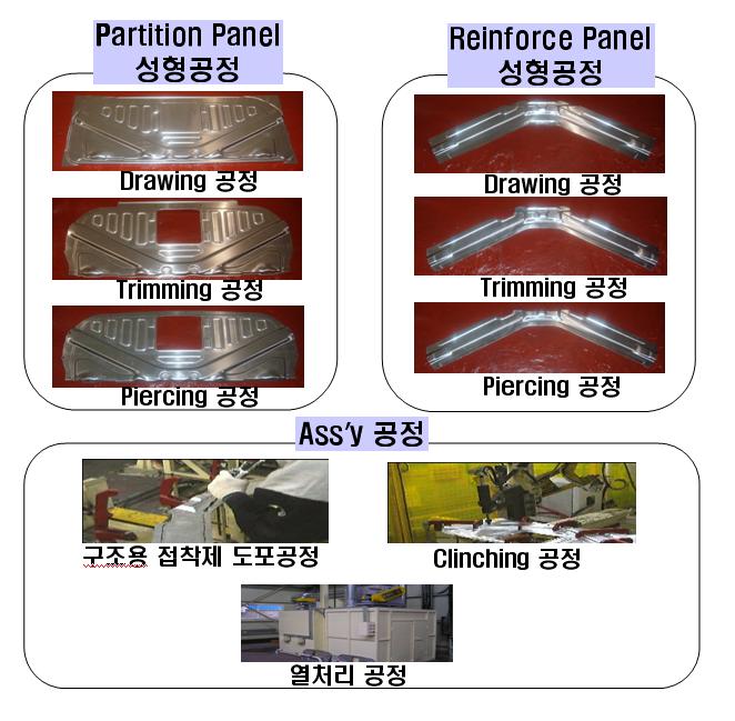 기존 Panel Assembly Rear Seat Back 생산공정