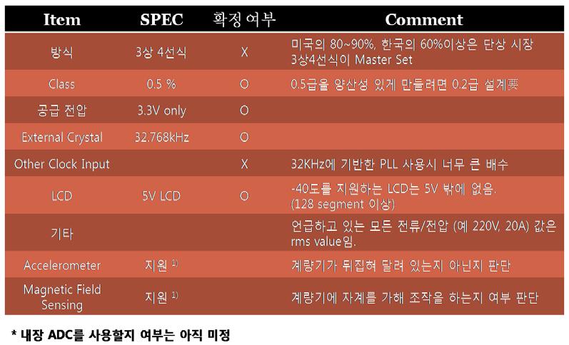 기타 아날로그 특성 검토자료