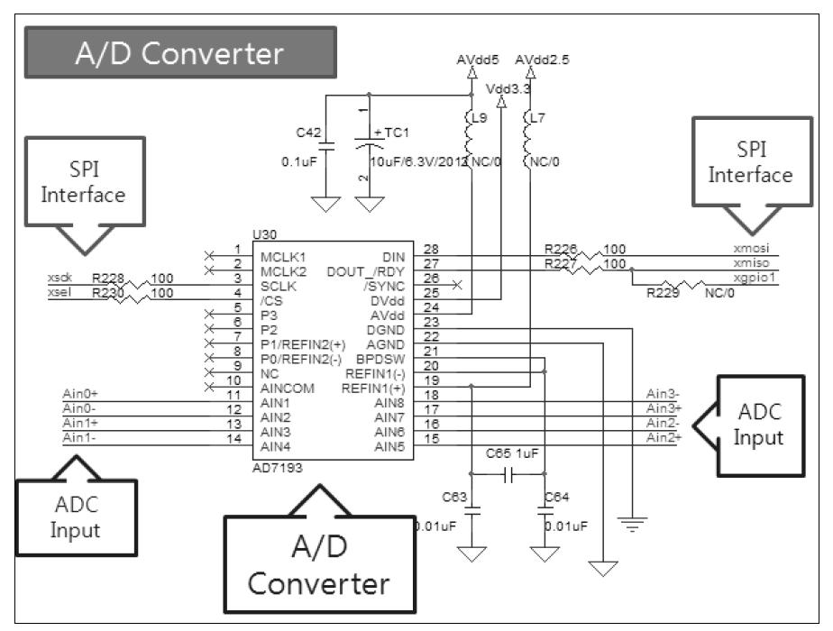 ADC Interface부 회로도