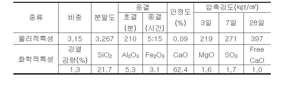 시멘트의 물리적 성질