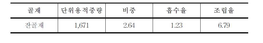 굵은 골재의 물리적 특성