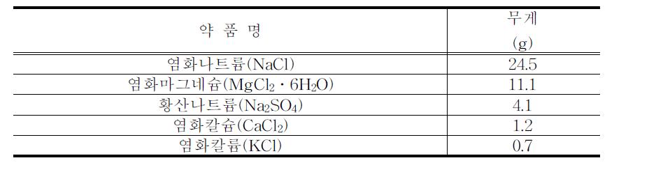 인공해수의 조성(1L 기준)