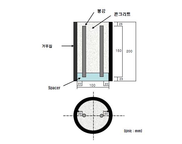 공시체의 치수와 모양