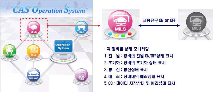 시스템 모니터링 화면