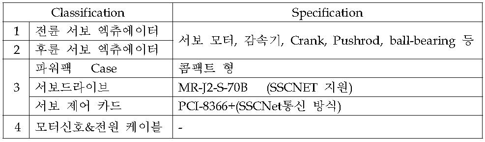 모션 시스템 구성