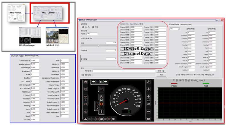 MILS-Data Logger 구성