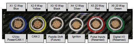 Robot Driver Connector 구성