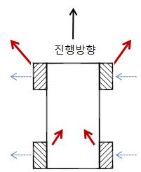 Mechanum wheel이 적용된 mobile flatform[3]