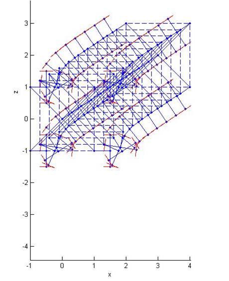 축 방향 속도=2m/s, 축 방향 속도=3m/s