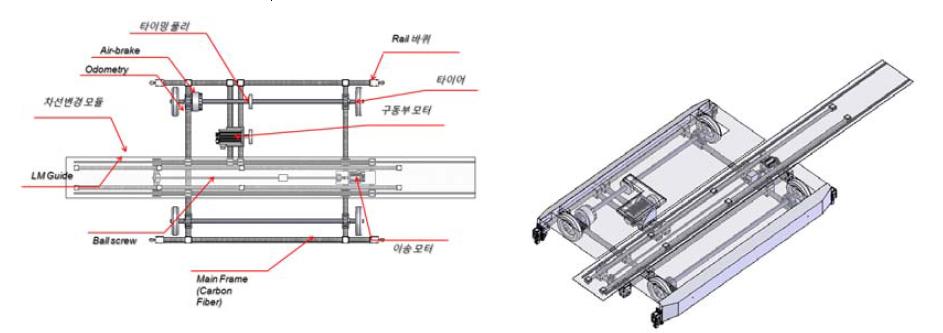 차량 모사 장치