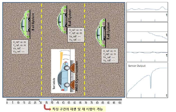 시나리오 재생 화면 예시