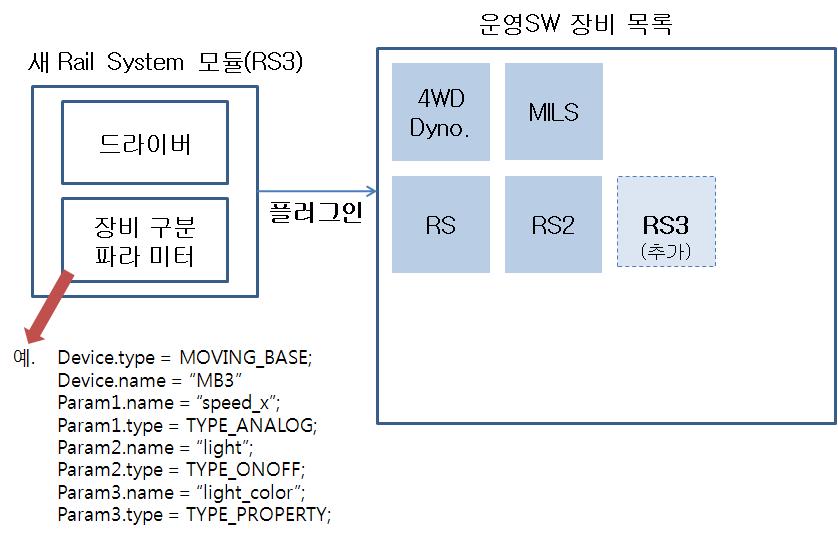 플러그인 방식의 장비 추가 예시