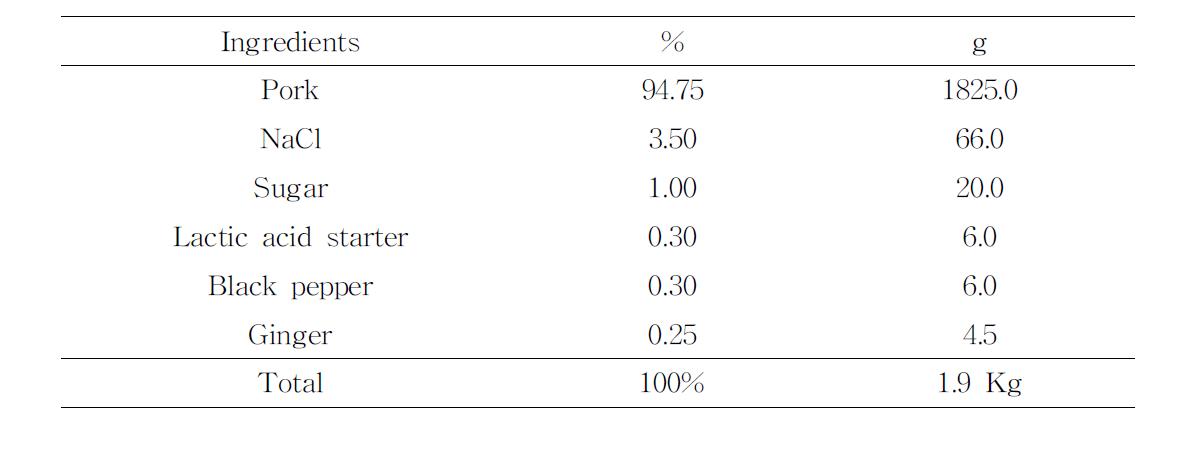 Dry-cured ham formulations