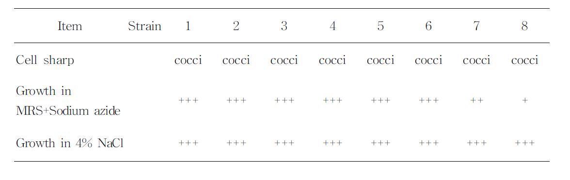 Characteristics of lactic acid bacteria isolated from MRS Broth at 37℃