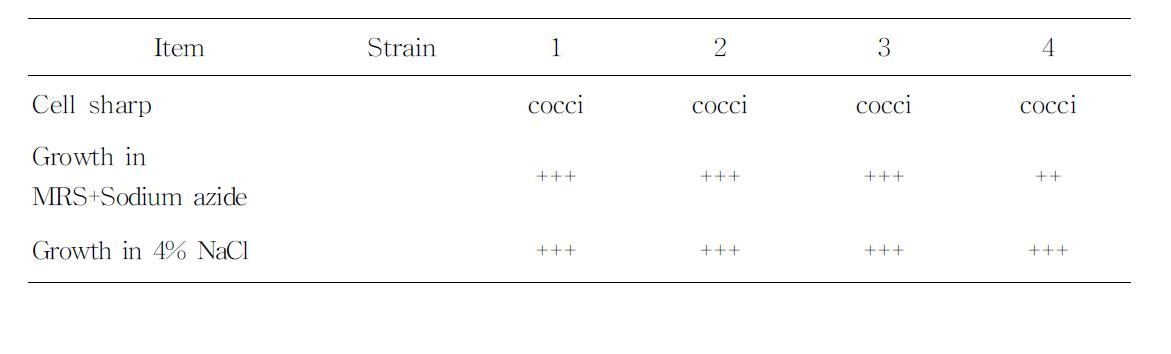 Characteristics of lactic acid bacteria isolated from MRS Broth at 20℃