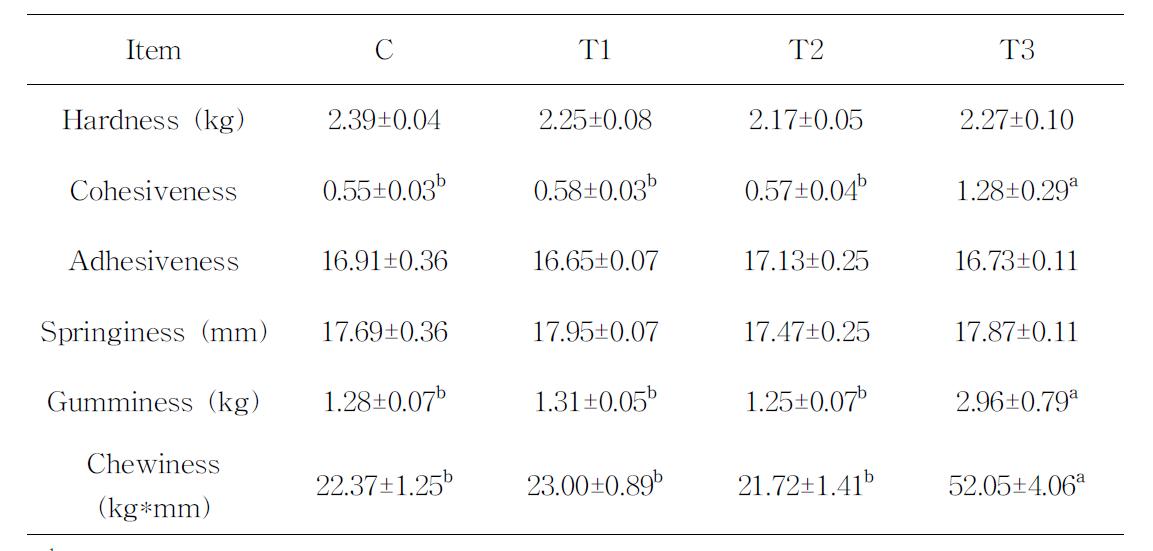 Effects of lactic acid bacteria on texture properties of cooked ham