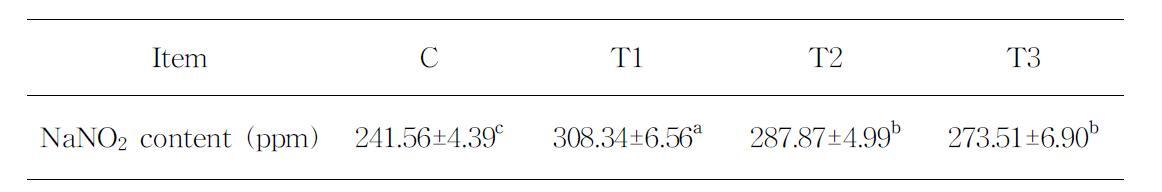 Effects of lactic acid bacteria on nitrite content of dry-cured ham