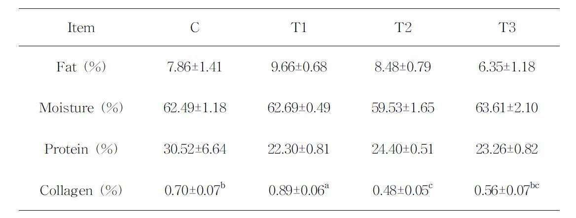 Effects of lactic acid bacteria on proximate composition of dry-cured ham