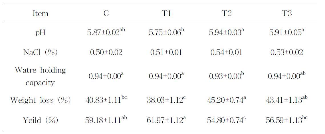 Effects of lactic acid bacteria on chemical properties of dry-cured ham