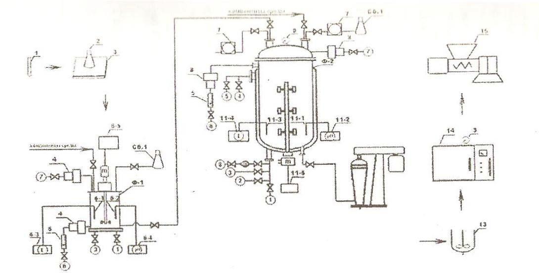 The scheme of production of solid K-3