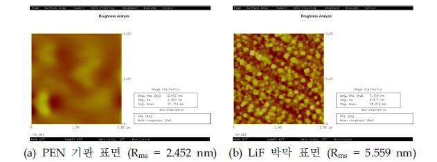 PEN 기판 표면과 LiF 박막 표면의 AFM 측정 결과