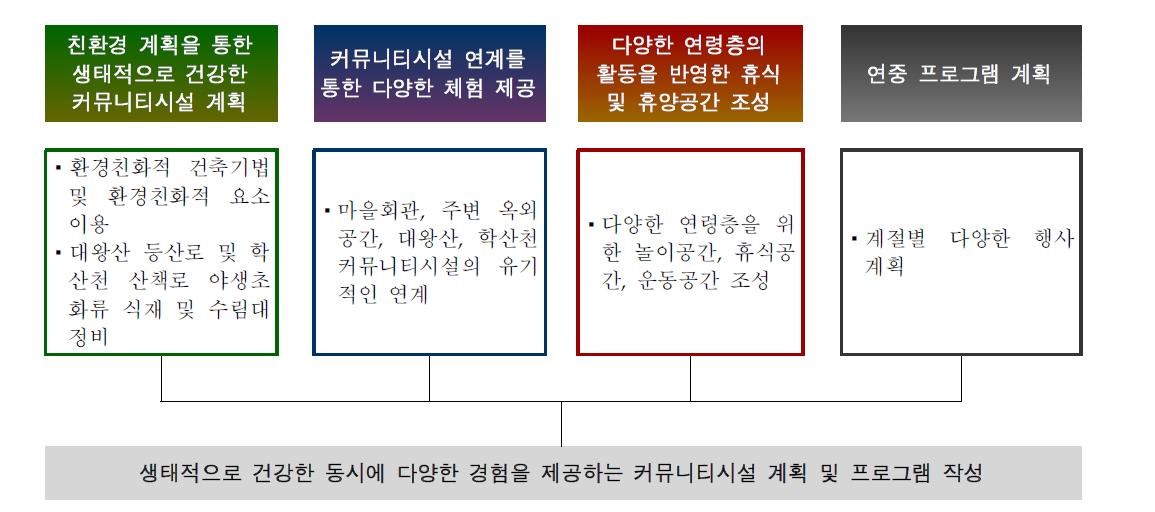 계획 목표