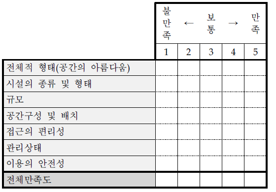 옥외시설 이용후평가 항목