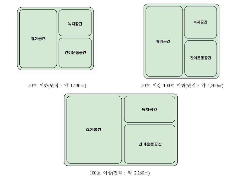 호수별 쉼터의 배치