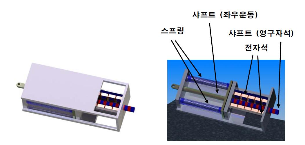 전자기 리니어 액추에이터 개념도