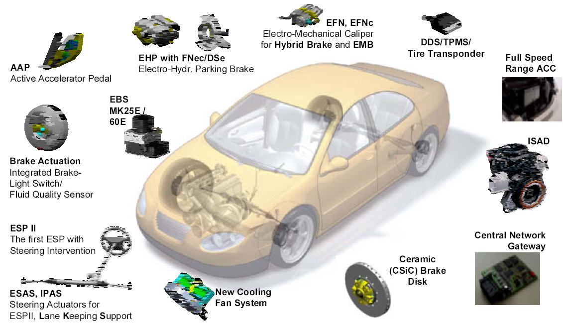 Automobile parts developed by Continental Teves Co.