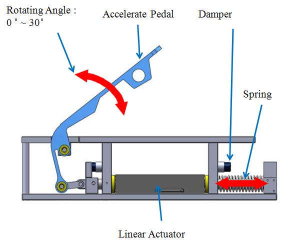 Newly suggested accelerator design