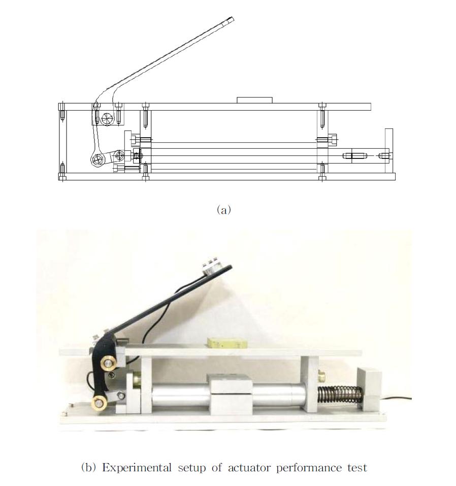 AAP Experimental Test Setup