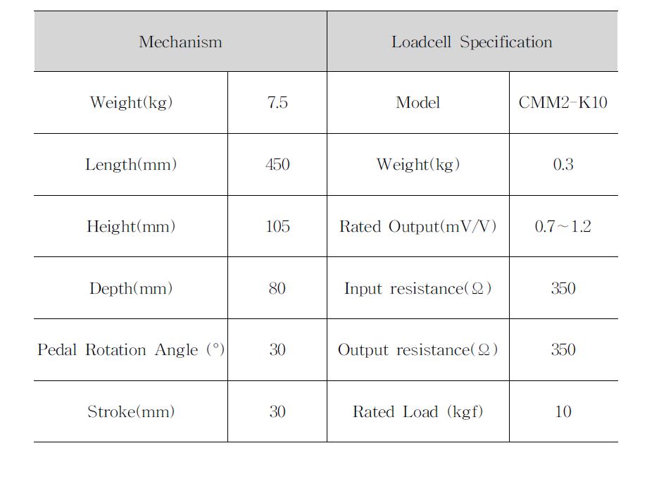 Specification of mechanism and loadcell