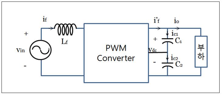 PWM컨버터와 직류 링크단