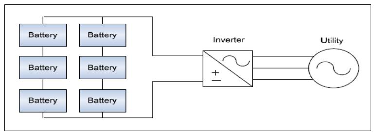단상인버터 방식의 2 차전지 저장/발전 시스템 구성