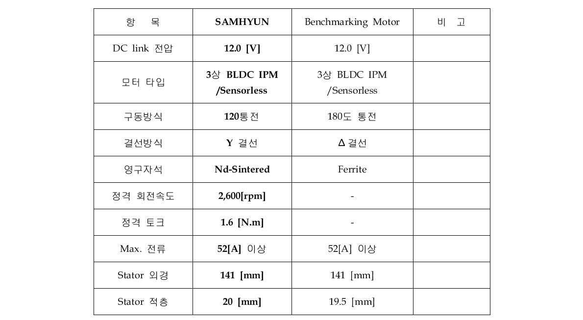 1차년도 시제의 모터 설계사양