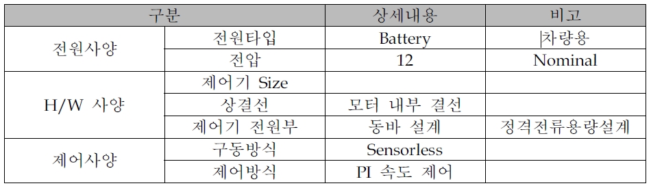 제어기 설계사양